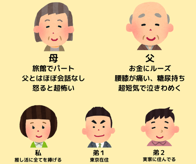 家族構成